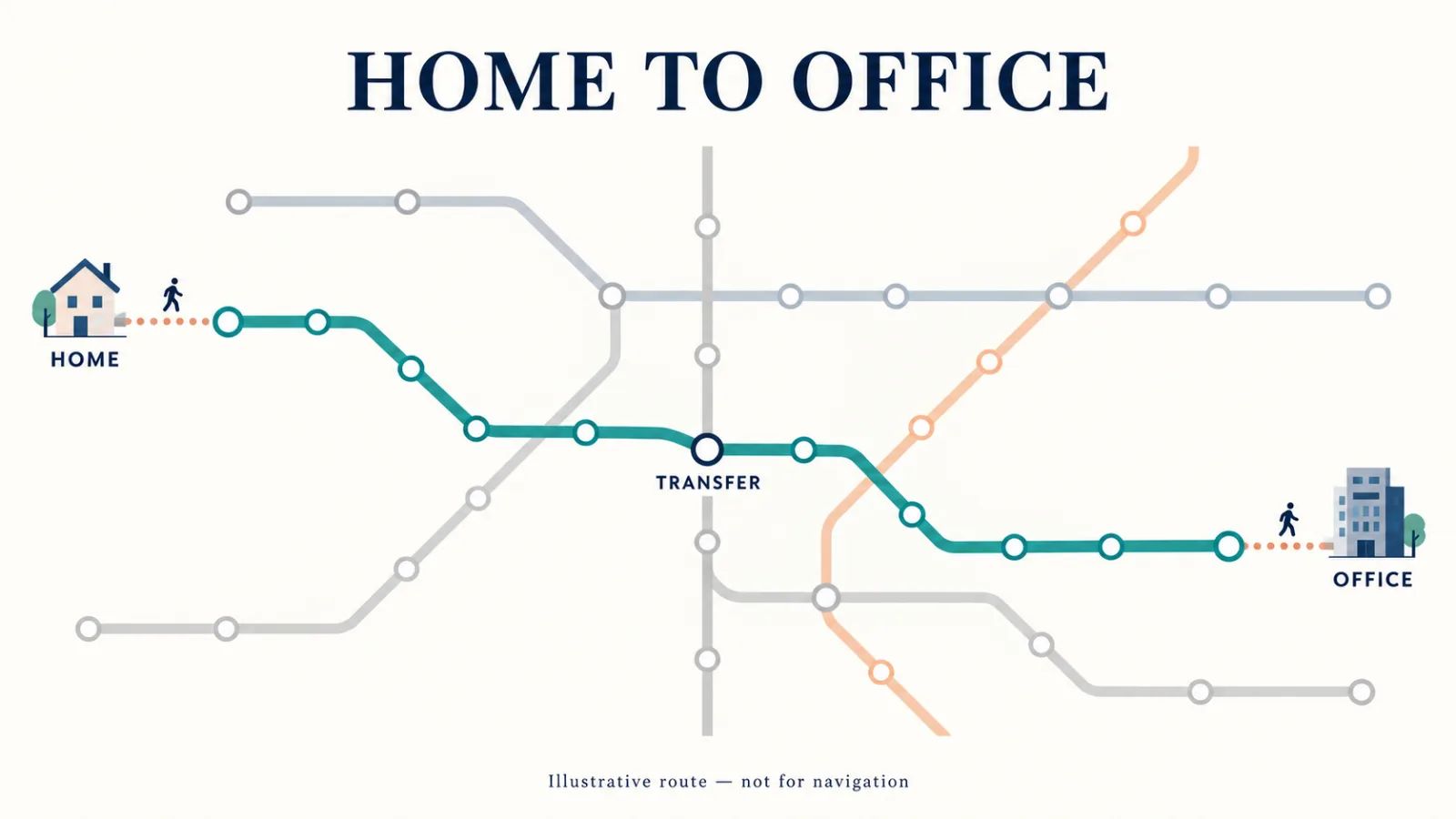 “Tokyo commute planning for an expat assignee”.