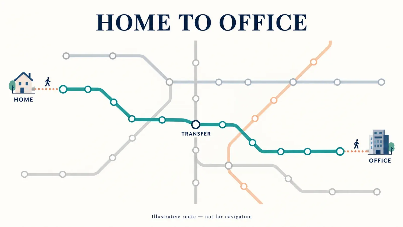 “Tokyo commute planning for an expat assignee”.