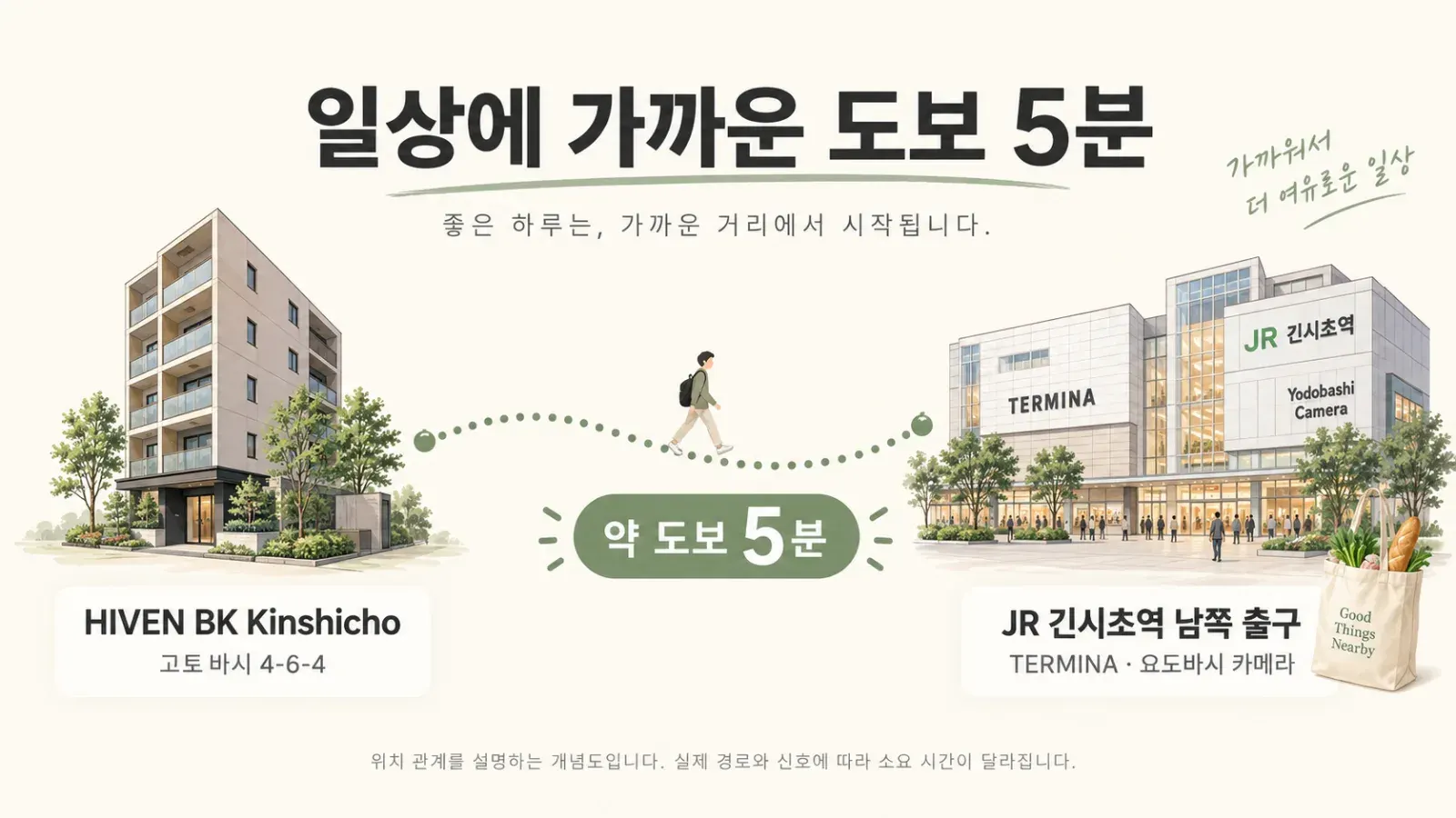 HIVEN -> 요도바시