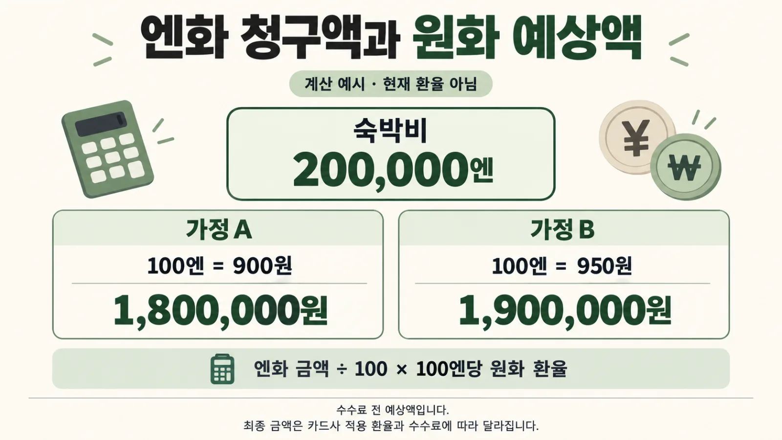 엔화 숙박비와 원화 예상액을 나란히 적은 여행 예산표.