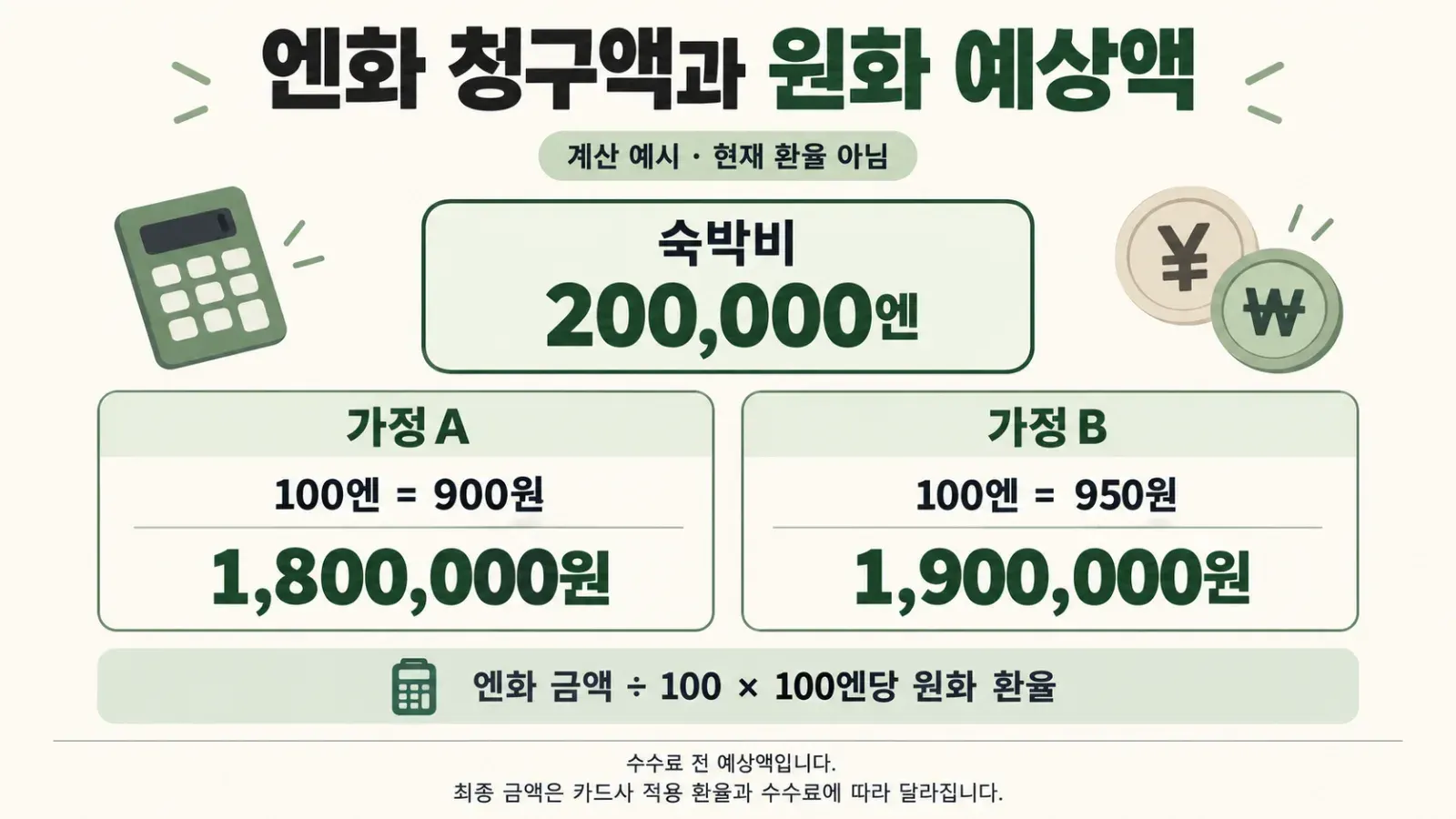 엔화 숙박비와 원화 예상액을 나란히 적은 여행 예산표.