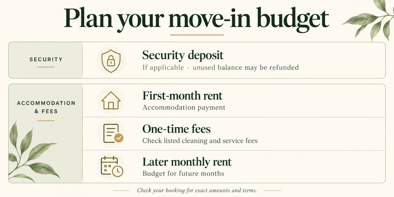 Three labeled cards for security deposit, first-month rent and card registration.