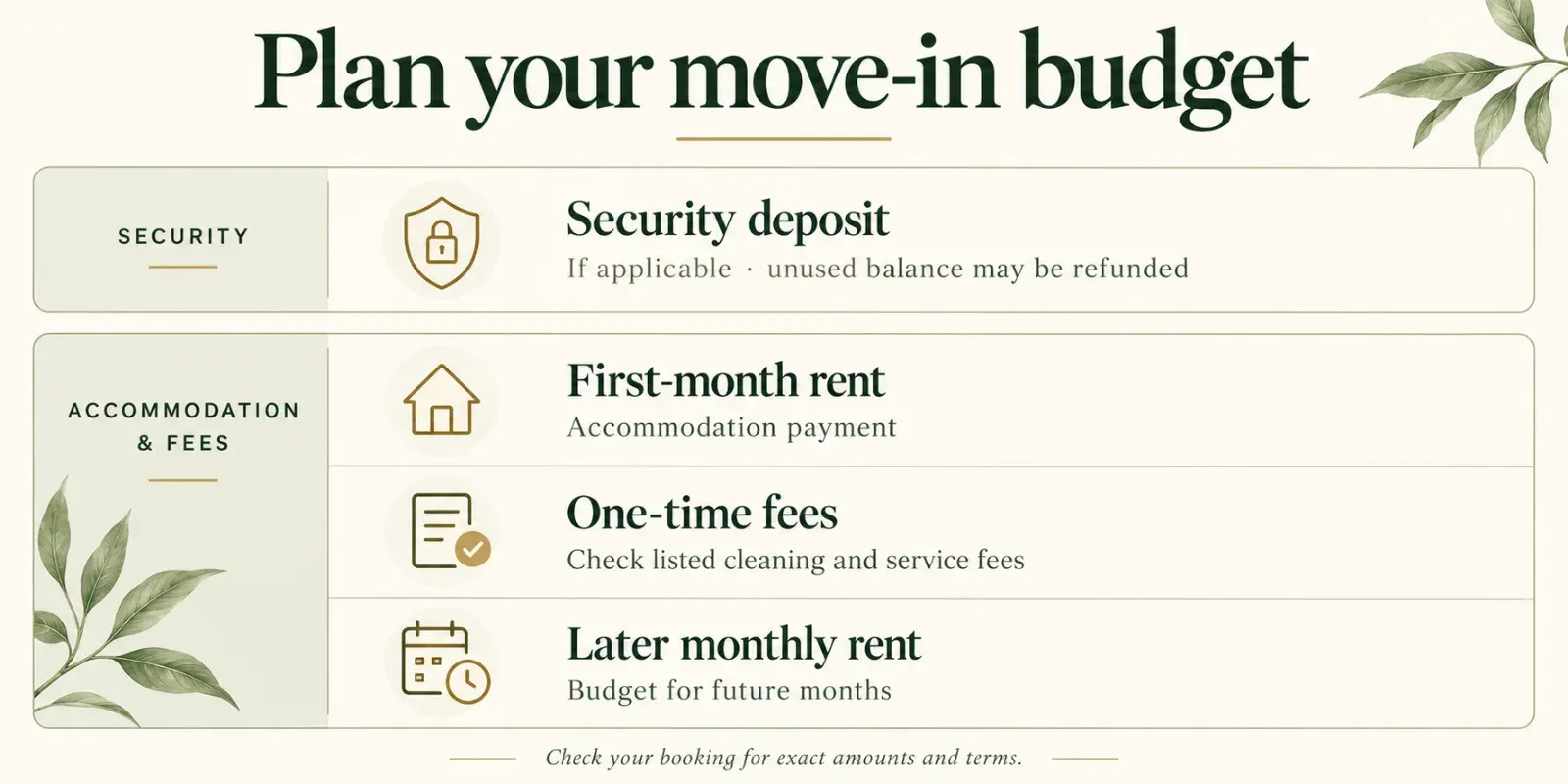 Three labeled cards for security deposit, first-month rent and card registration.