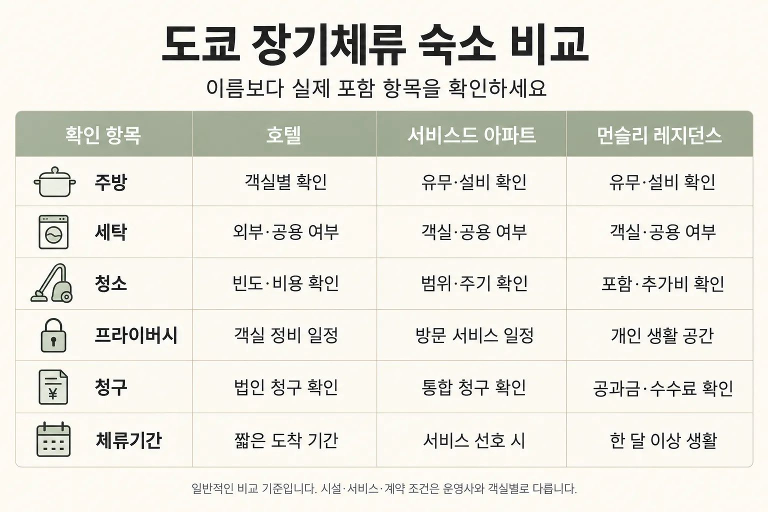 “도쿄 expat housing 비교 체크리스트”