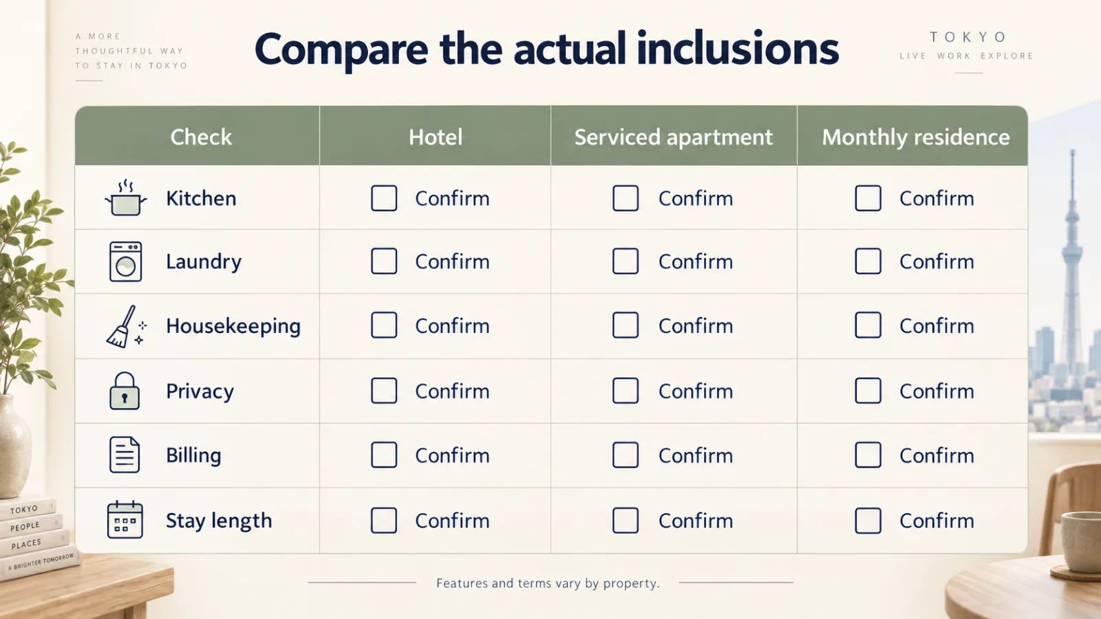 “Expat housing comparison checklist Tokyo”.