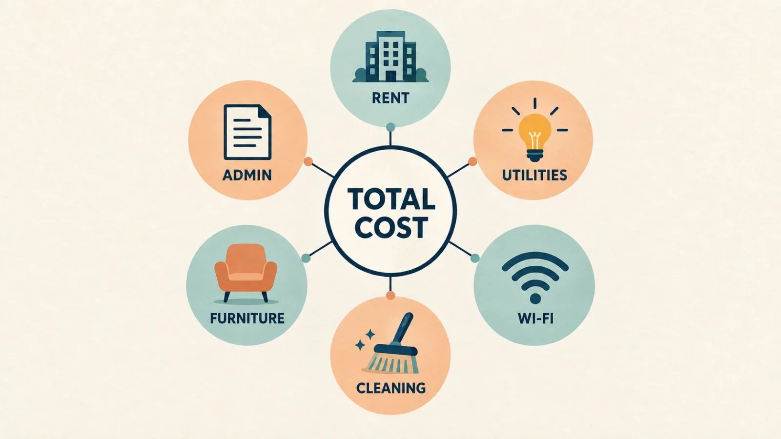 “Corporate housing costs in Tokyo total cost comparison”.