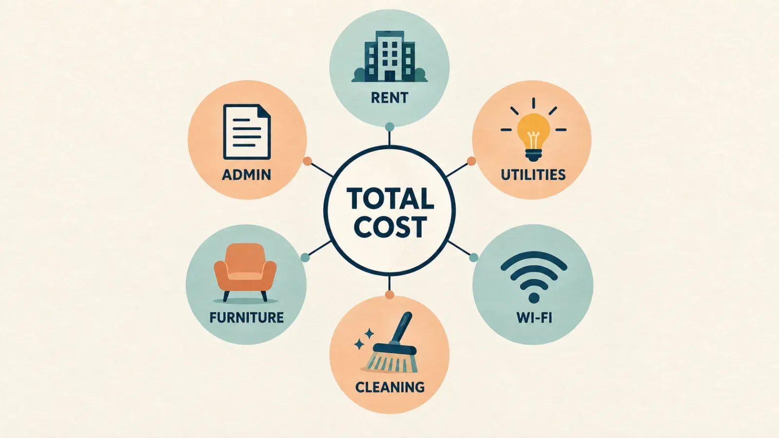 “Corporate housing costs in Tokyo total cost comparison”.