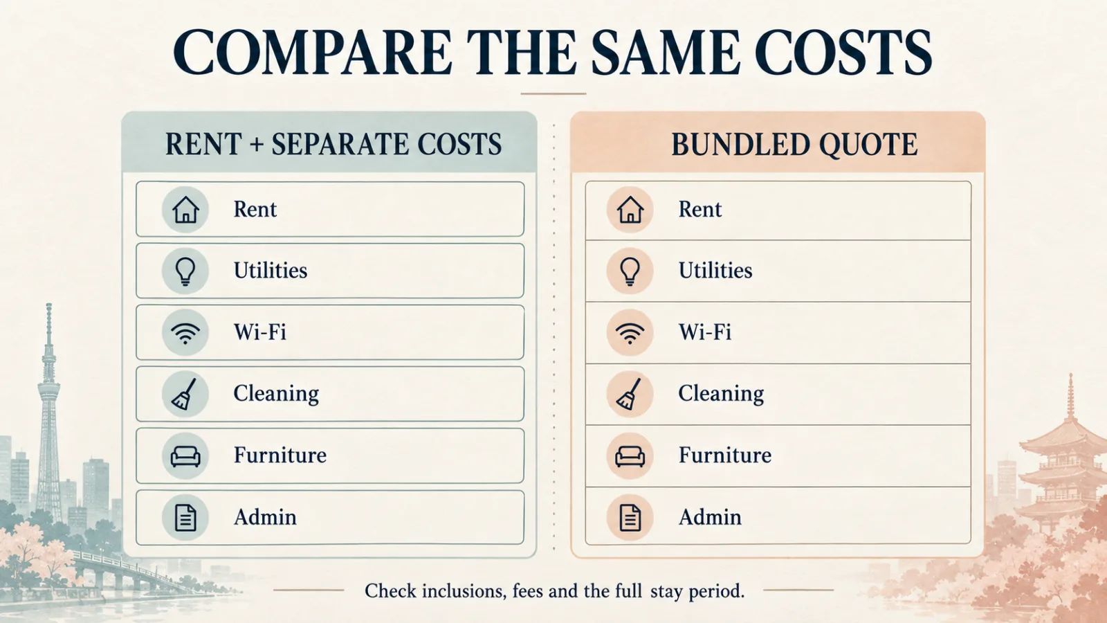 “Tokyo apartment headline rent versus total cost”.