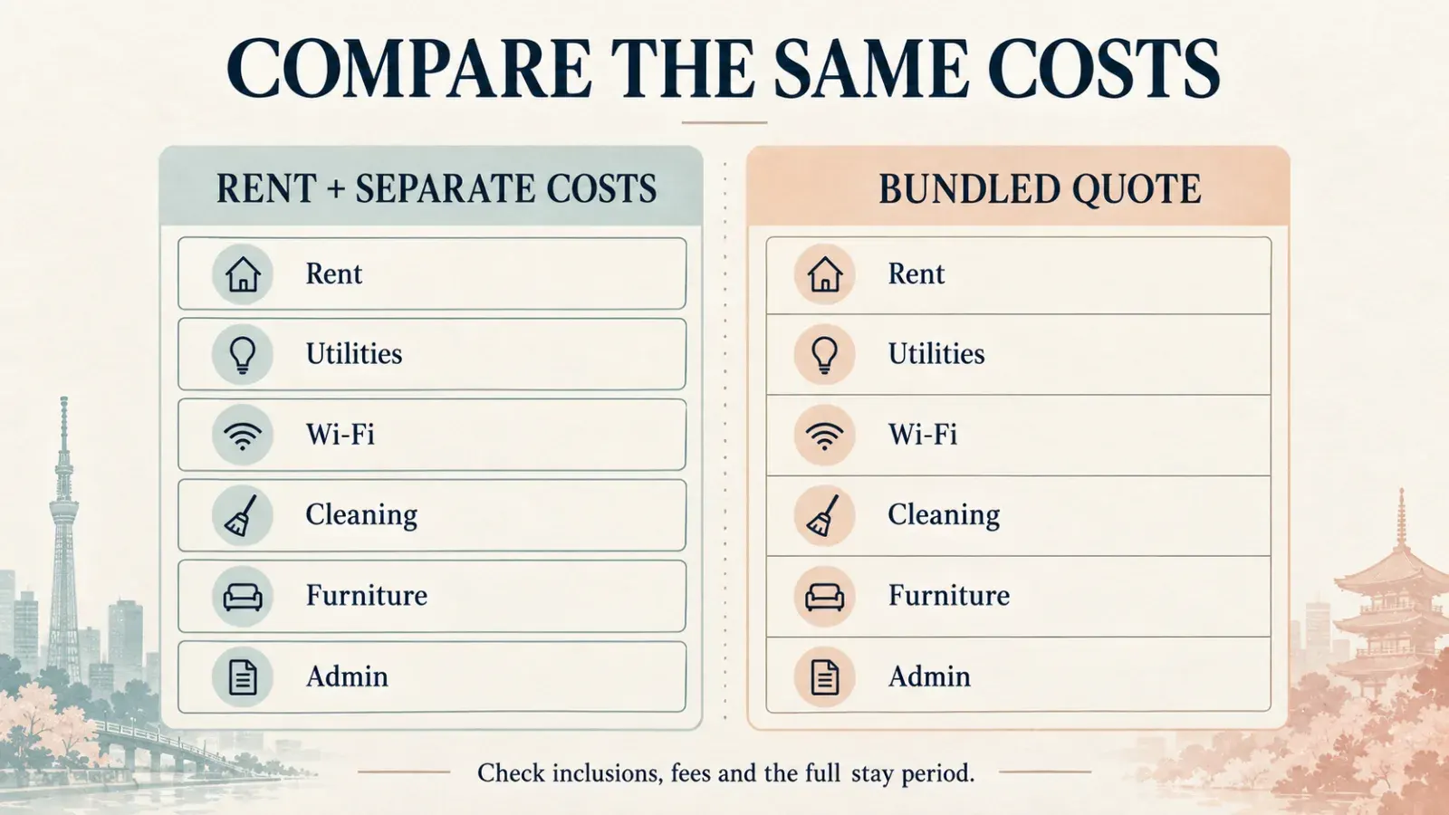“Tokyo apartment headline rent versus total cost”.