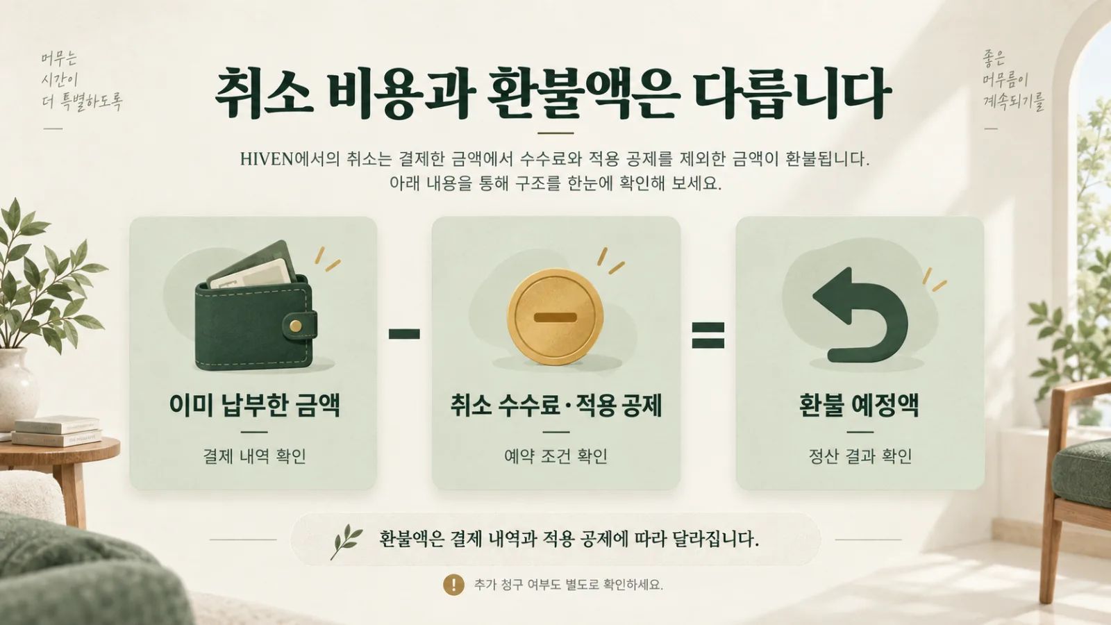 이미 납부한 금액과 취소 수수료, 환불액을 구분한 도식