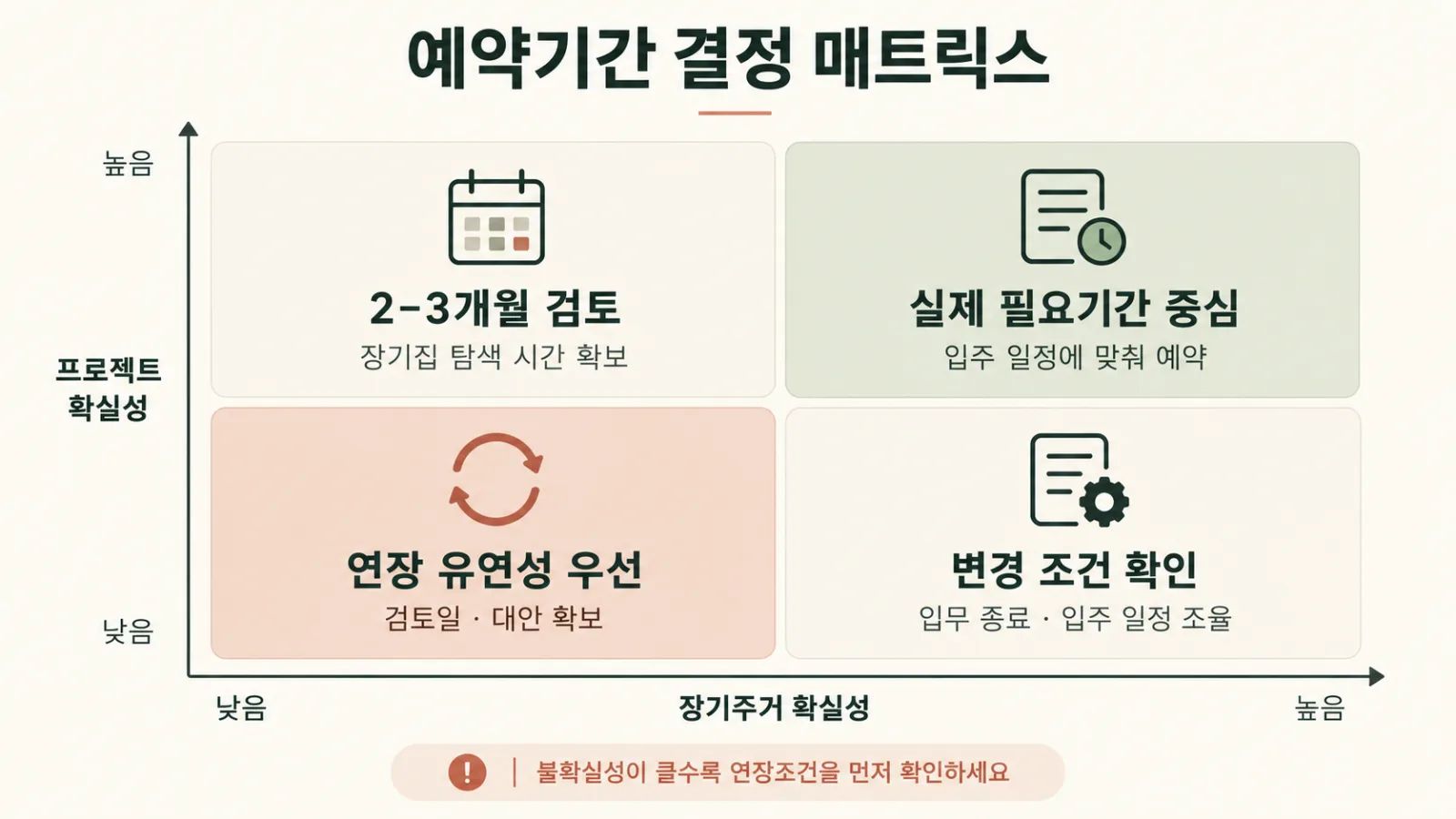 “도쿄 assignment housing 결정 매트릭스”.