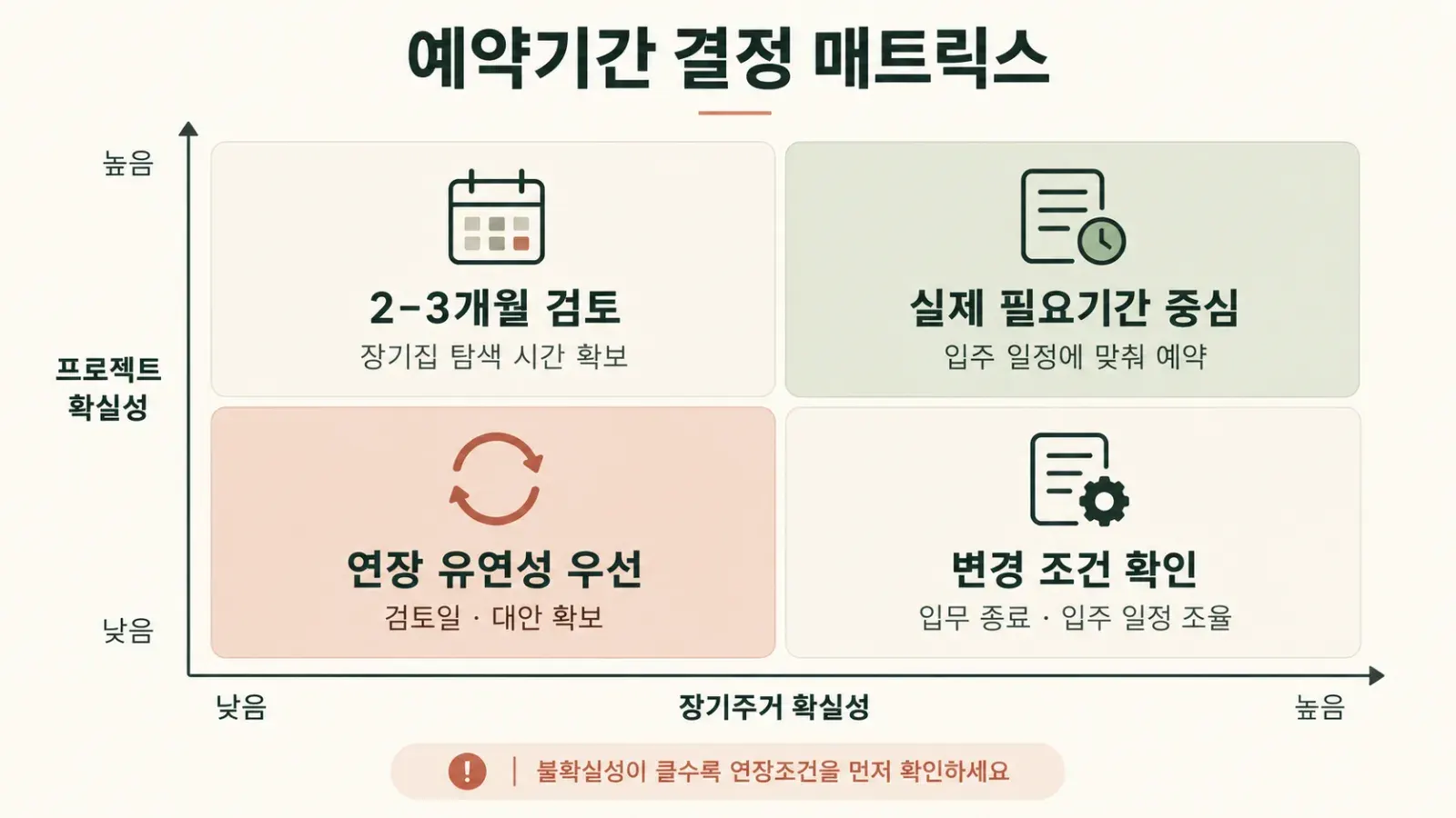“도쿄 assignment housing 결정 매트릭스”.